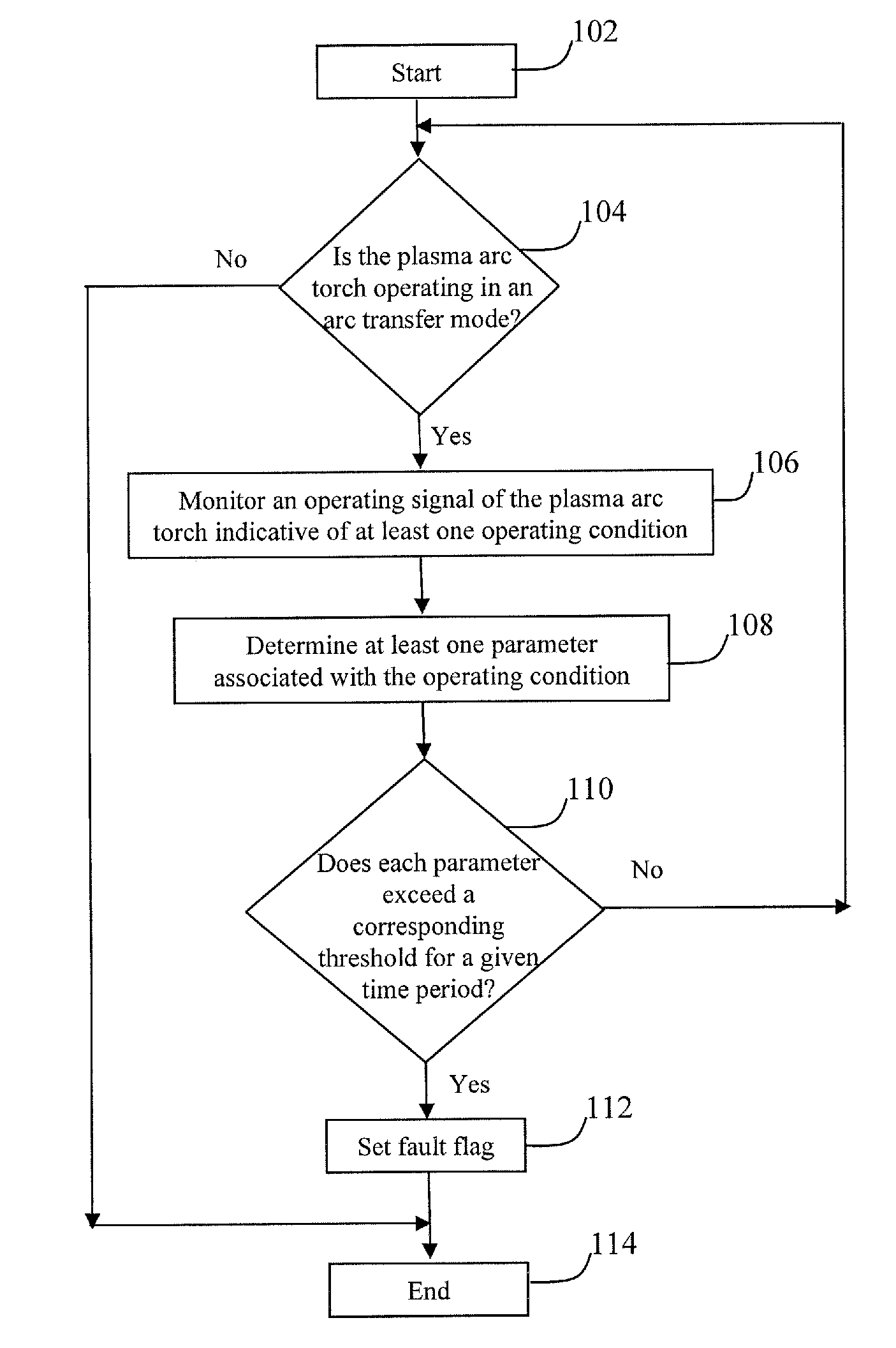 Failure event detection in a plasma arc torch