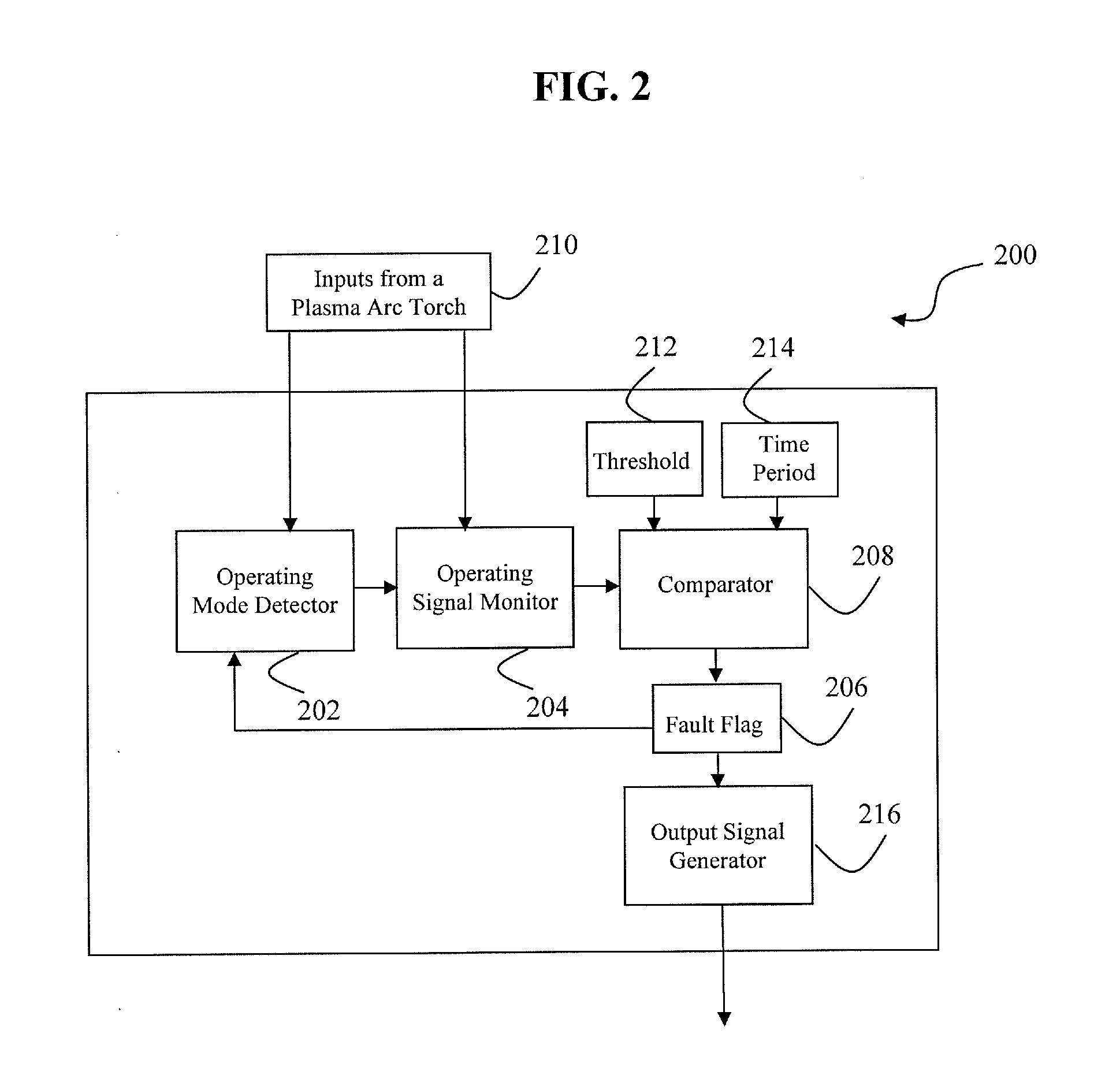 Failure event detection in a plasma arc torch