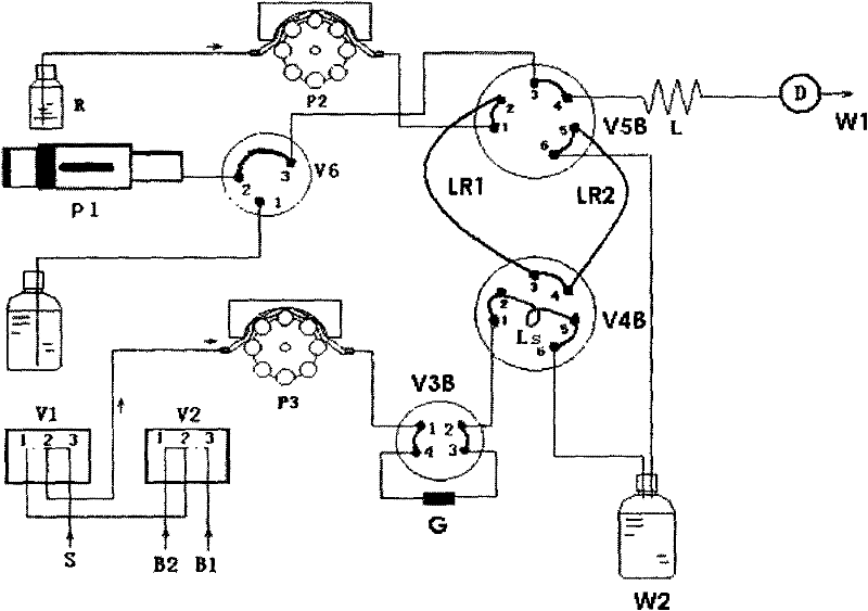 Flow injection analysis device for nitrite or nitrate in water