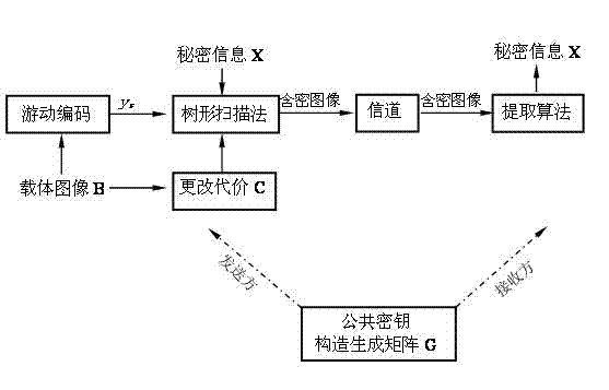 Method for hiding running coding of confidential information