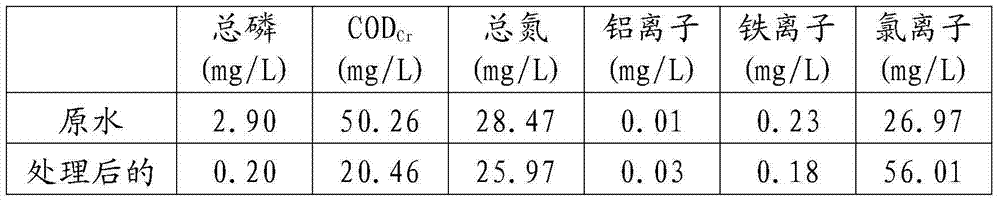 Preparation method of ecological security flocculating agent for effectively removing phosphorus and algae in eutrophic water body