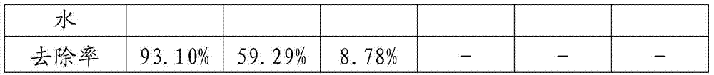 Preparation method of ecological security flocculating agent for effectively removing phosphorus and algae in eutrophic water body