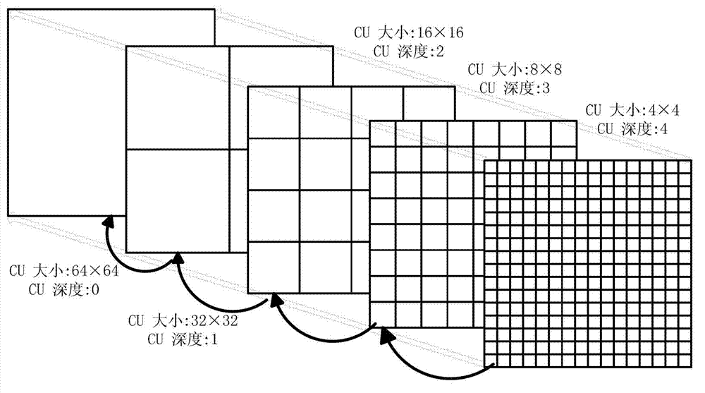 Method of dividing code blocks in video compression