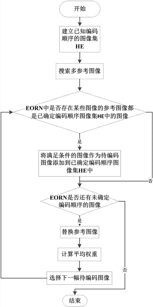 Method of determining multiple reference images in group image coding