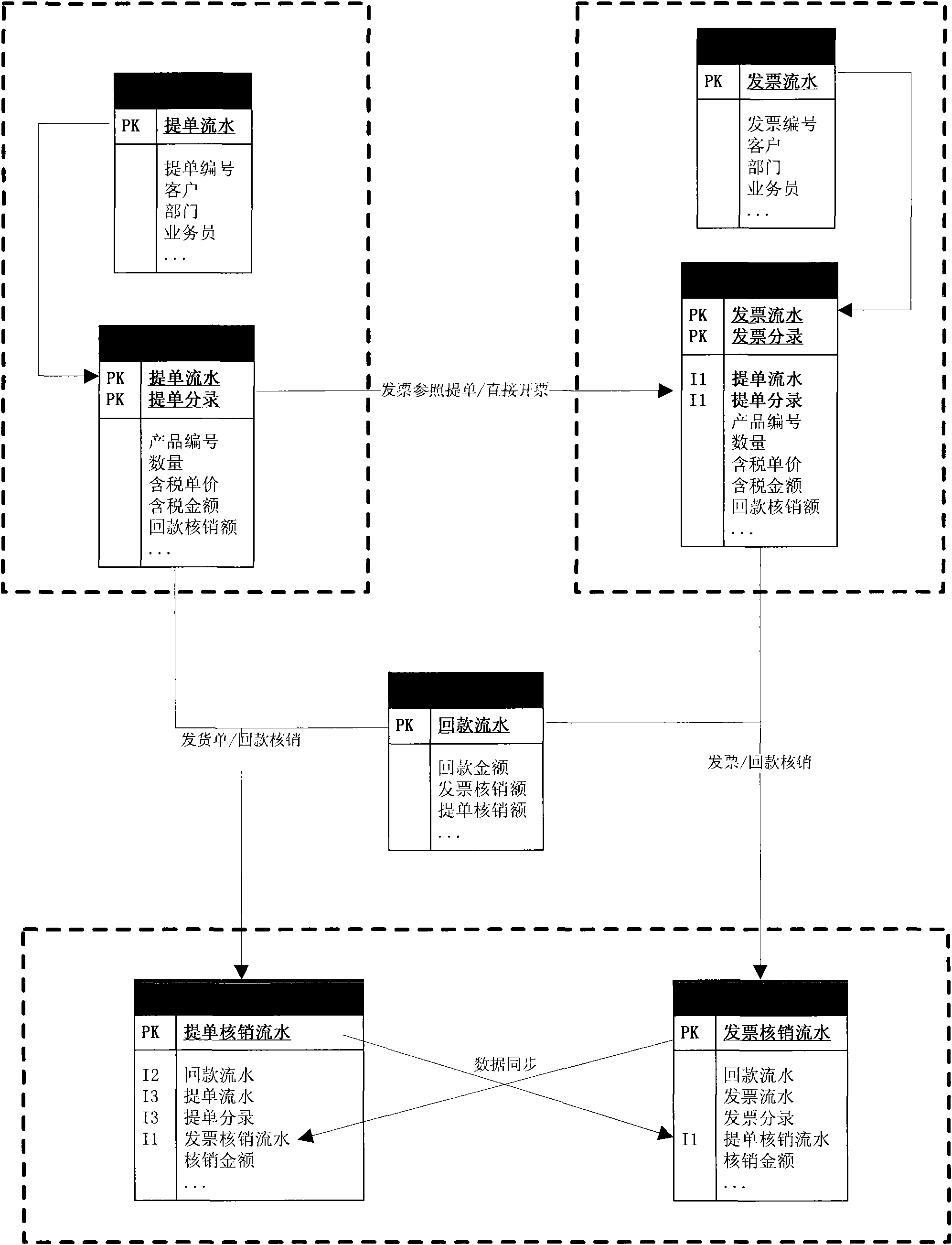 Method for synchronously verifying and canceling receivable accounts in multiple angles