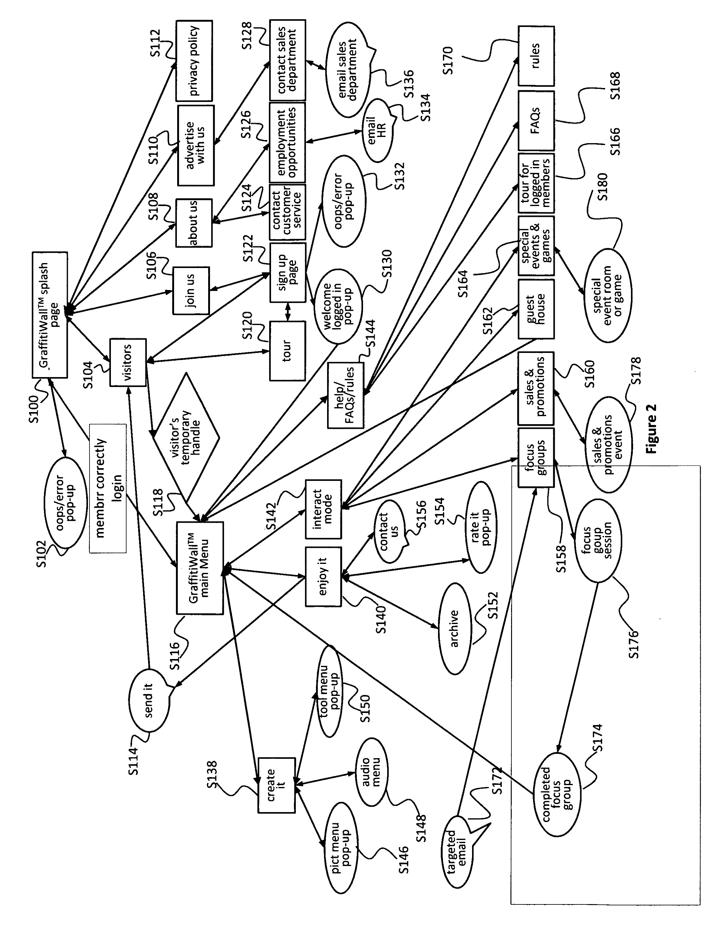 Method and system for sharing brand information