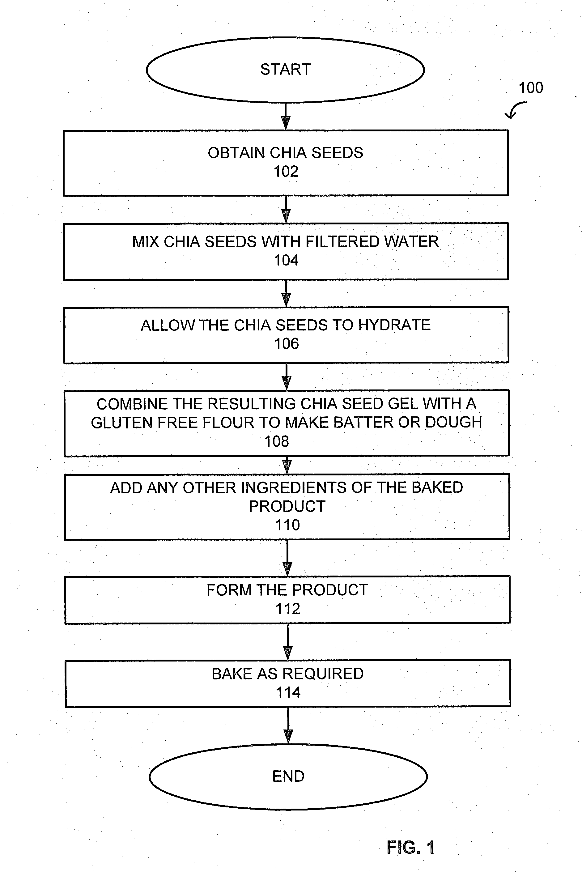 Gluten-free vegan emulsification and texturization process