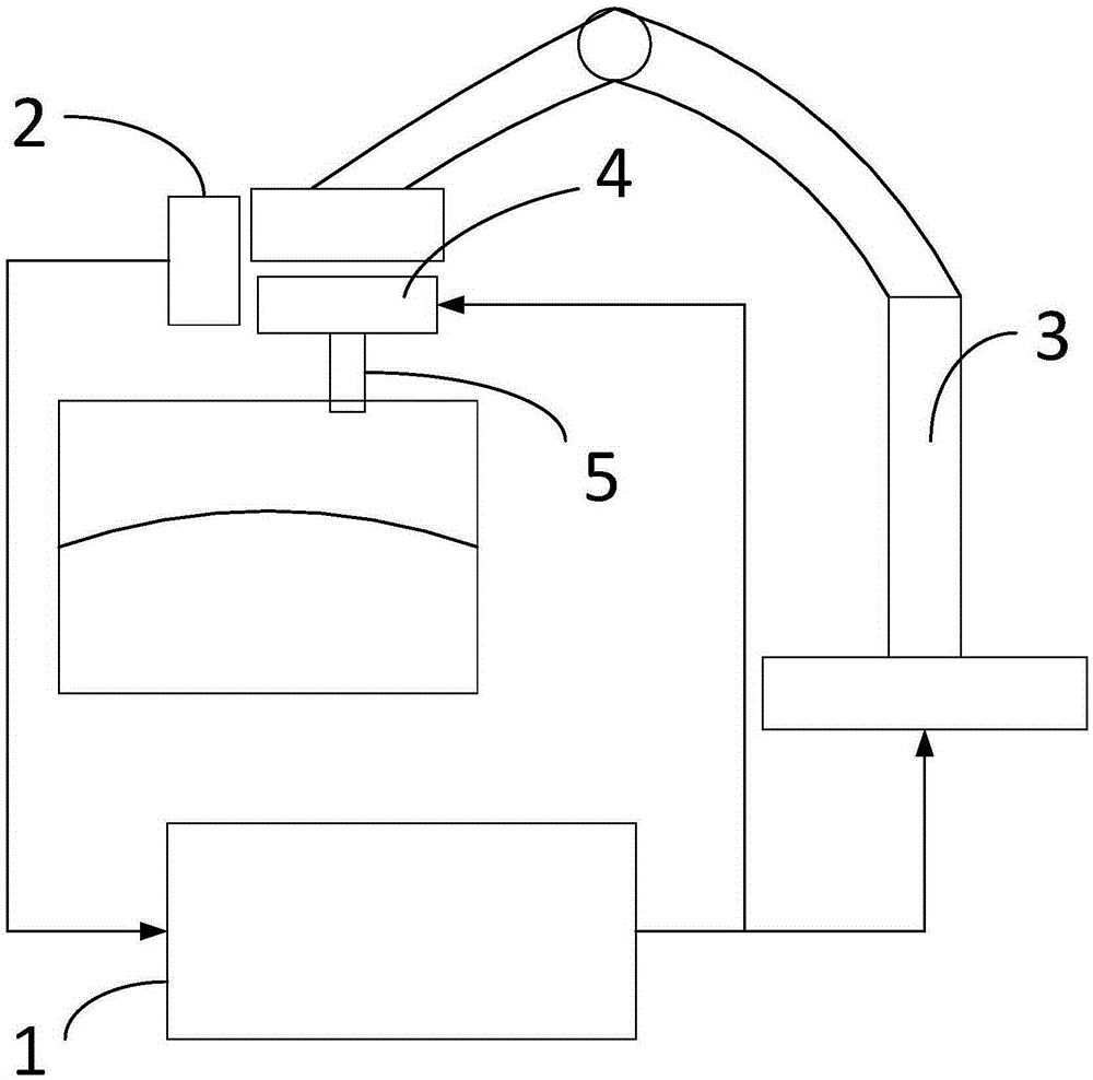 Mechanical arm motion trail adjusting system and method