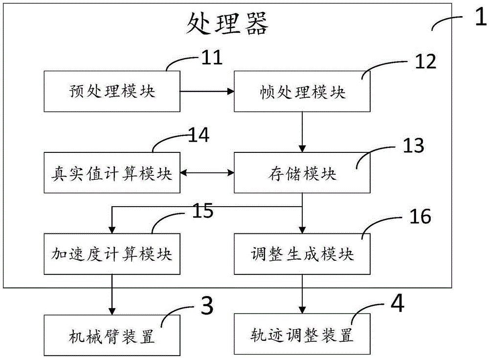 Mechanical arm motion trail adjusting system and method