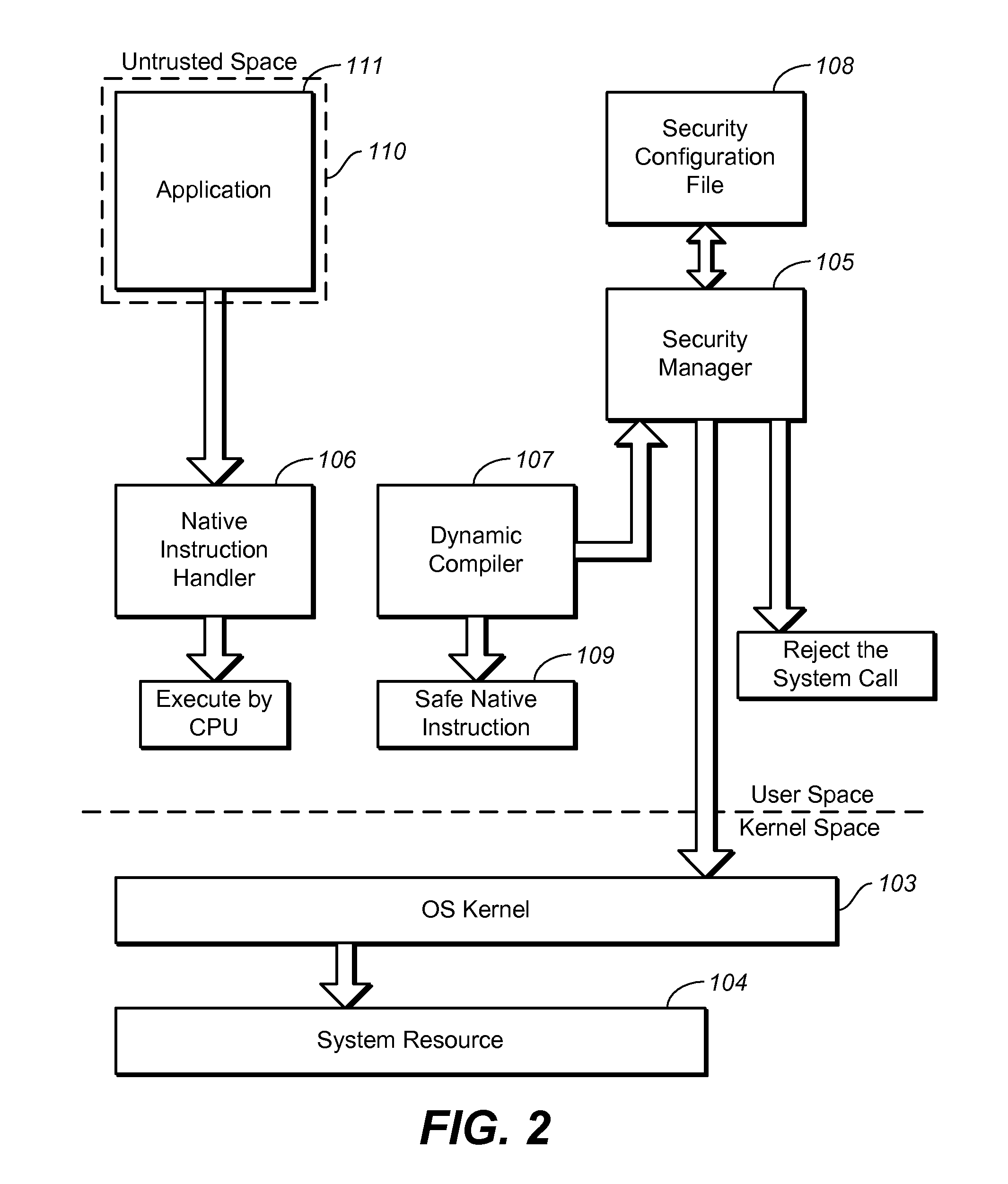 User space virtualization system