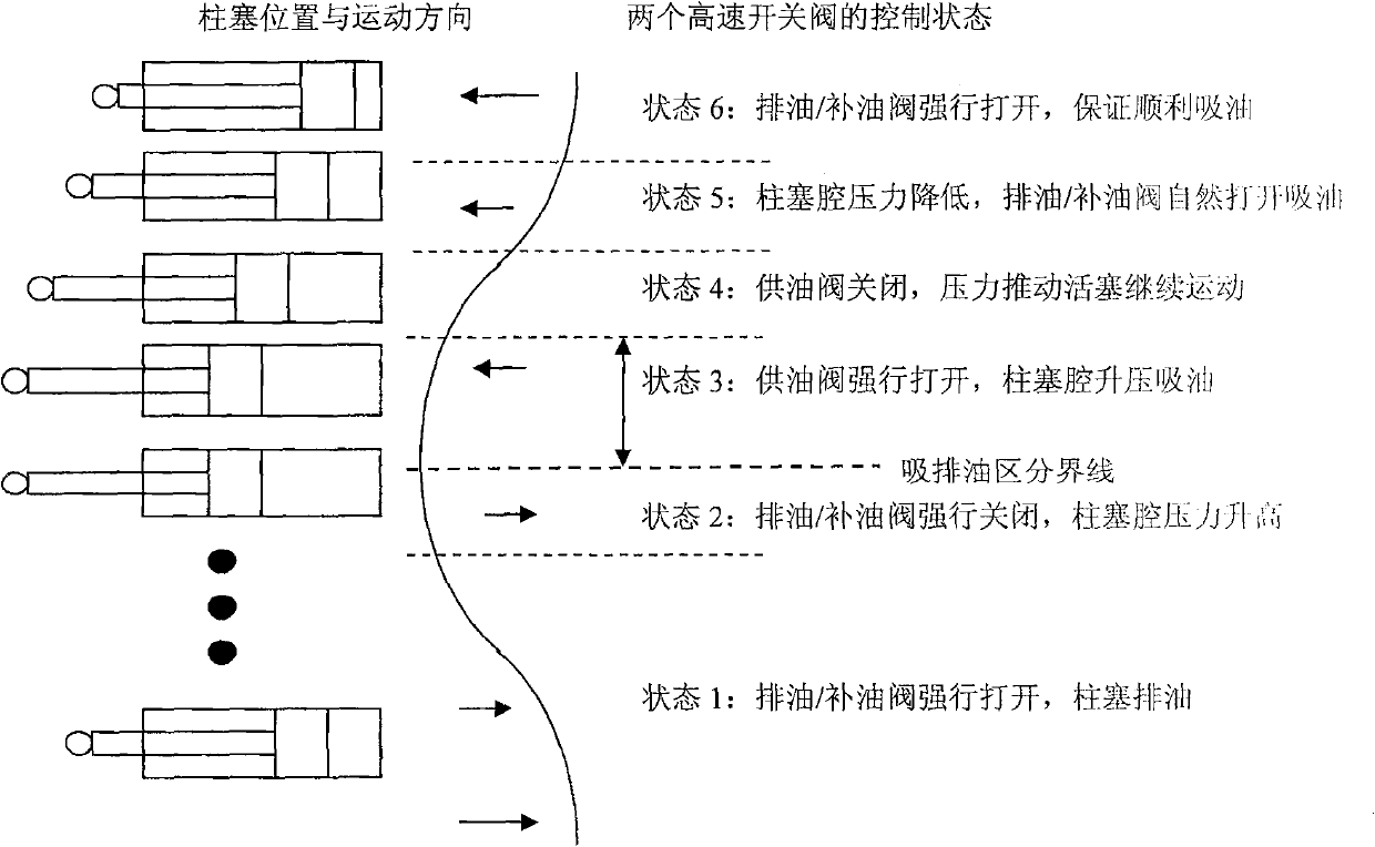 Plunger type quantitative hydraulic motor electro-hydraulic switch torque-changing oil dispensing subassembly