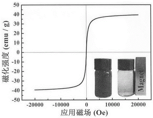 Preparation method of magnetic iron-based heterogeneous Fenton catalyst taking graphene as carrier and application