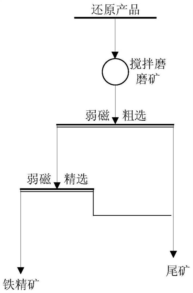 Clean utilization method of siderite reinforced iron-based cyanidation tailings