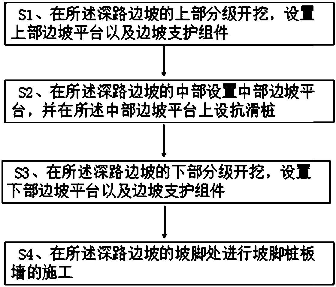 Swelling rock deep excavation cut slope supporting structure and supporting method