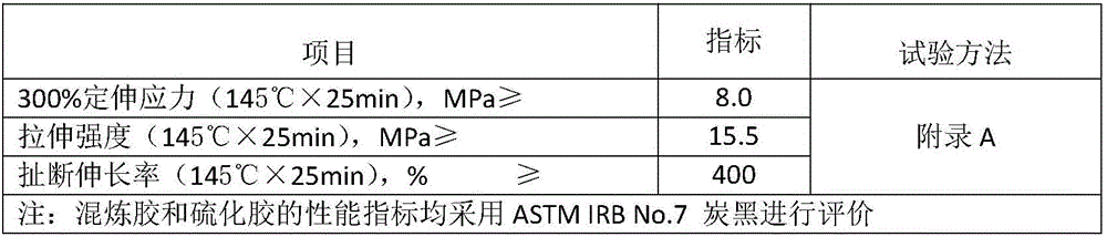 Preparation method for preparing catalyst of rare earth butadiene rubber