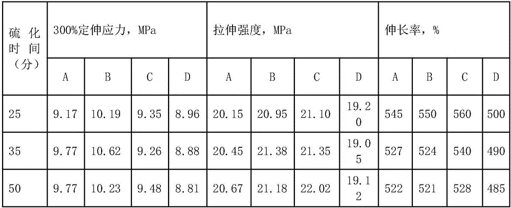 Preparation method for preparing catalyst of rare earth butadiene rubber