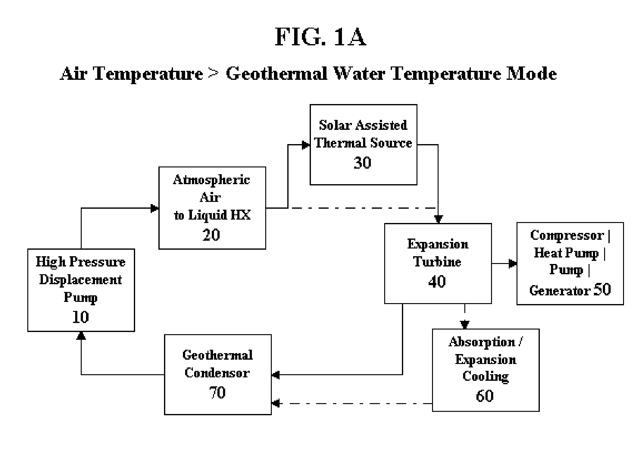 Thermodynamic power conversion cycle and methods of use