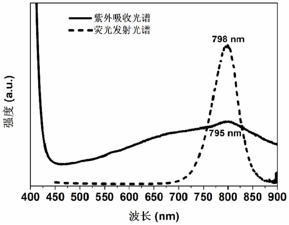 Alpha-FAPbI3 perovskite quantum dot, preparation method and photoelectric device