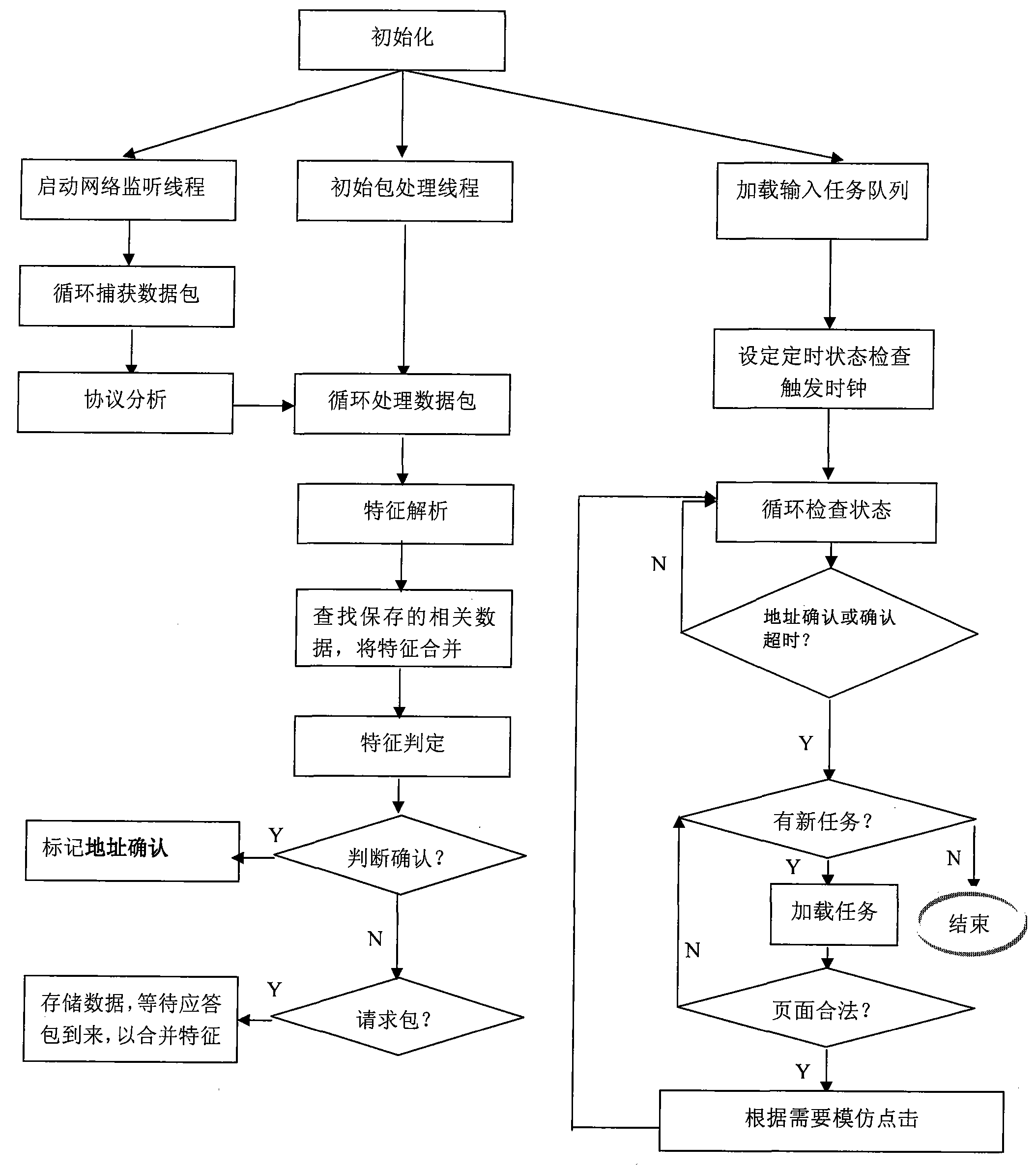 Method for acquiring addresses of network video programs