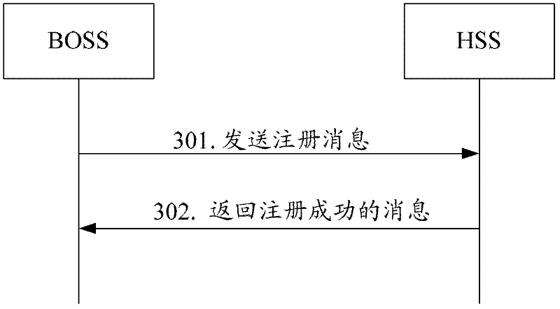 Communication system and method fusing different access technologies