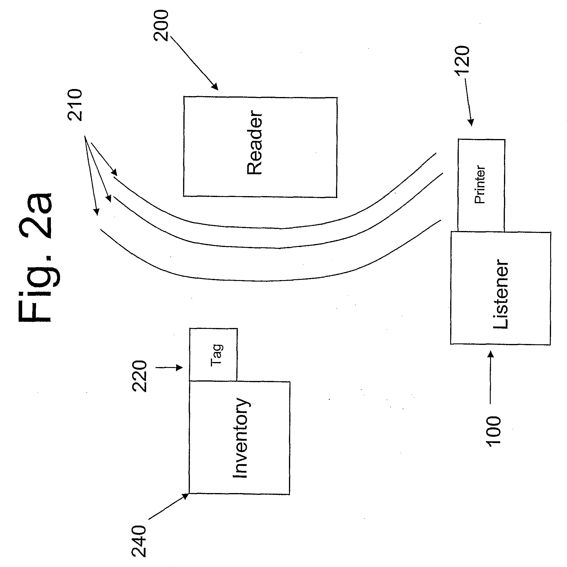 Enhanced Security Protocol For Radio Frepuency Systems