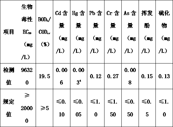 Naturally-degradable environment-friendly drilling fluid