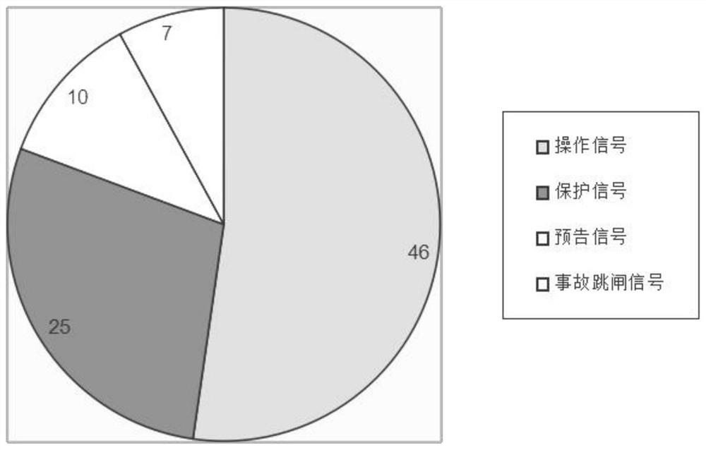 Quick response method for accident information of power dispatching control center