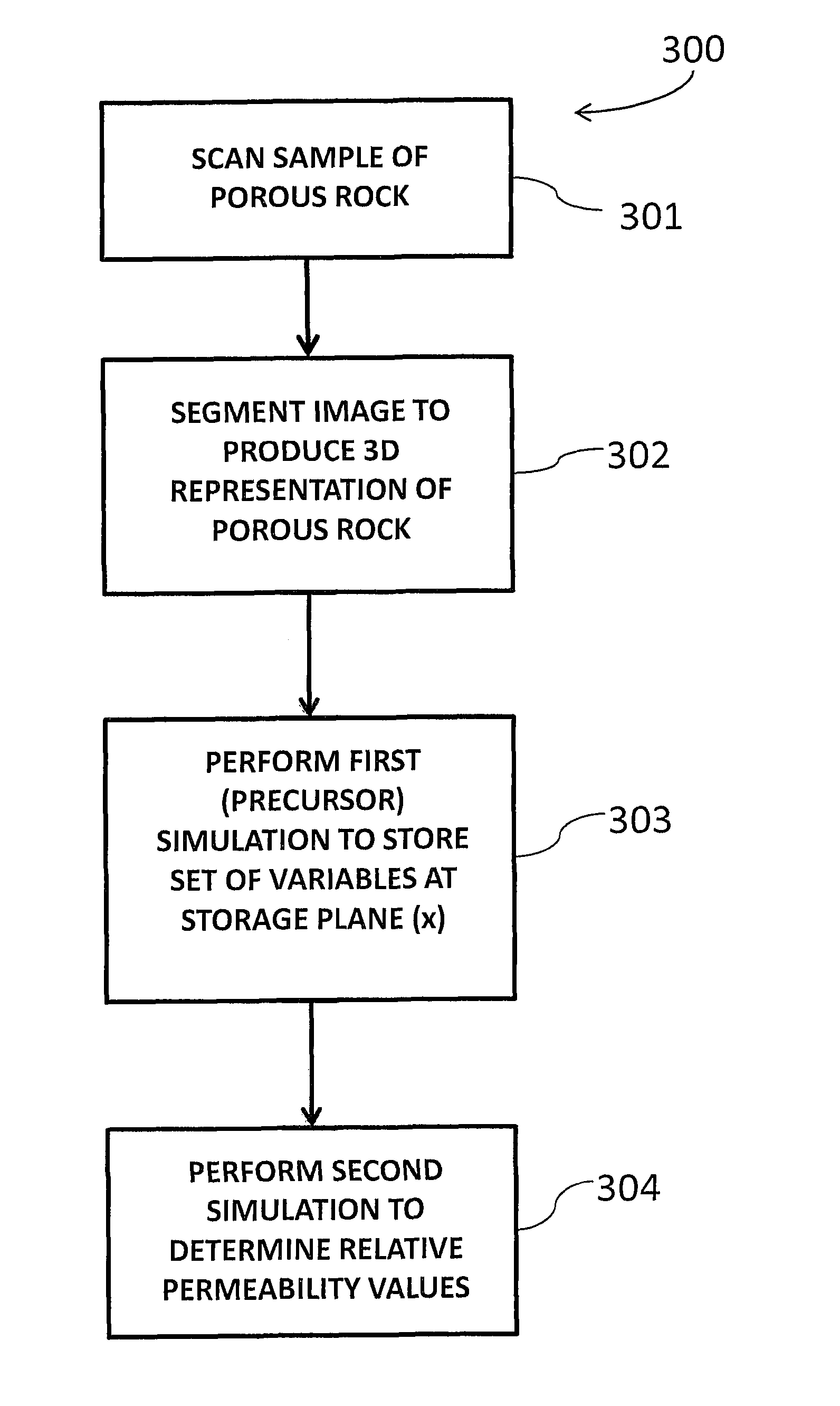 Method for evaluating relative permeability for fractional multi-phase, multi-component fluid flow through porous media