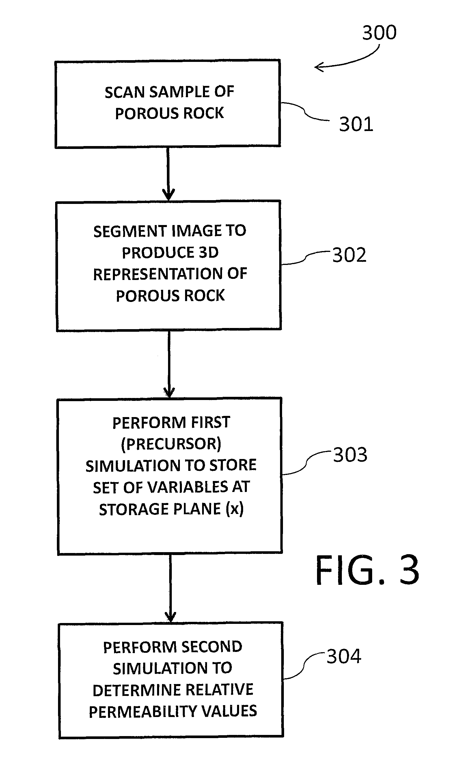 Method for evaluating relative permeability for fractional multi-phase, multi-component fluid flow through porous media