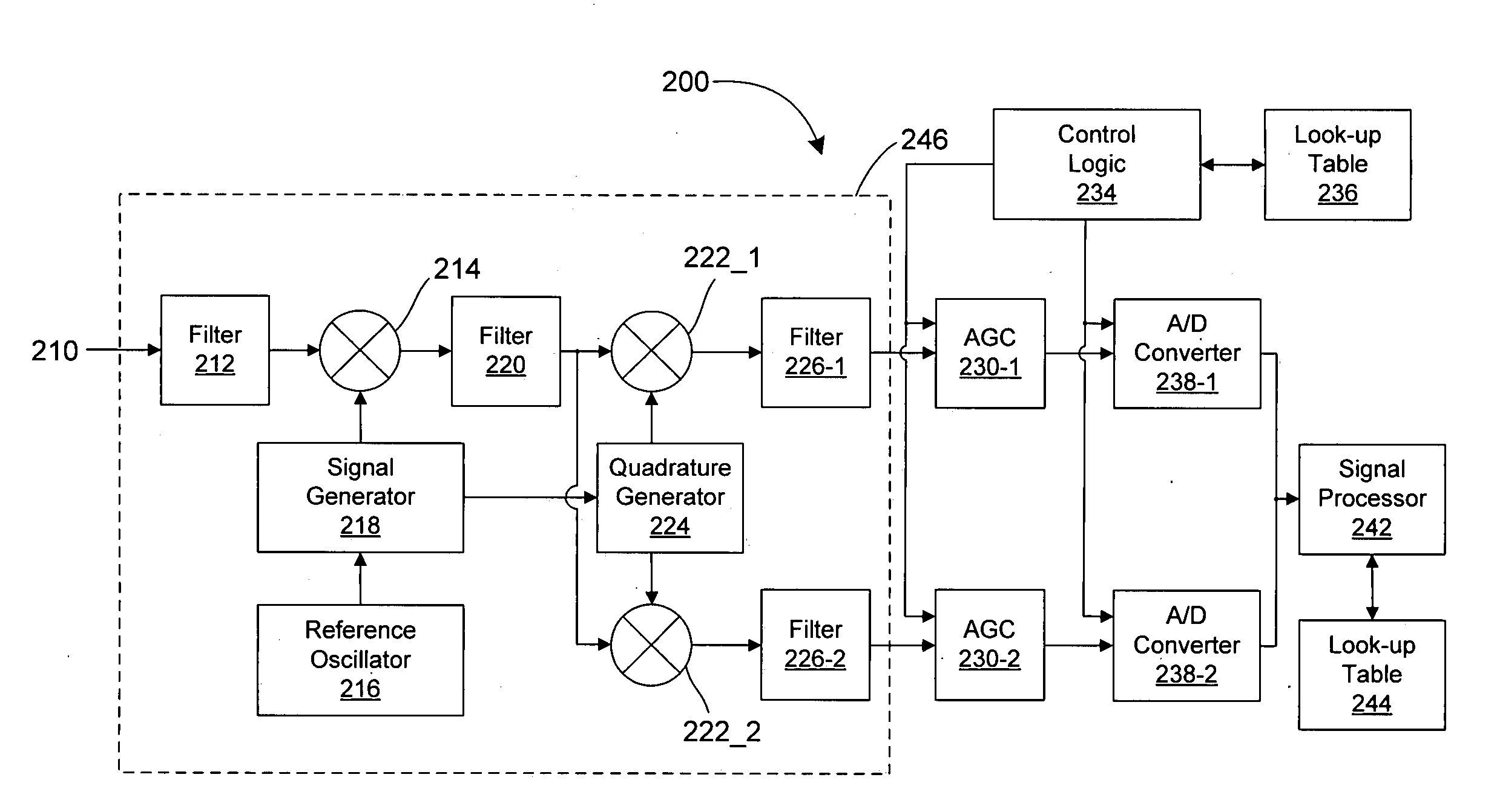 Adaptive code generator for satellite navigation receivers