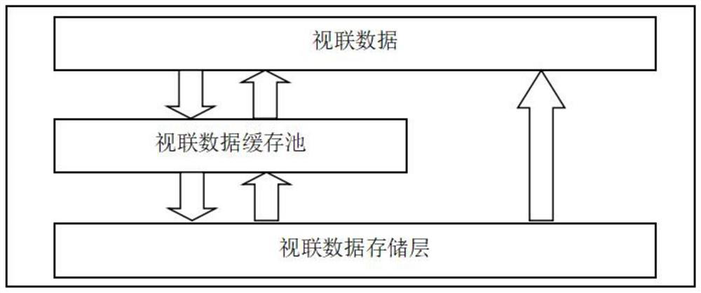 Data caching method and device, equipment and medium