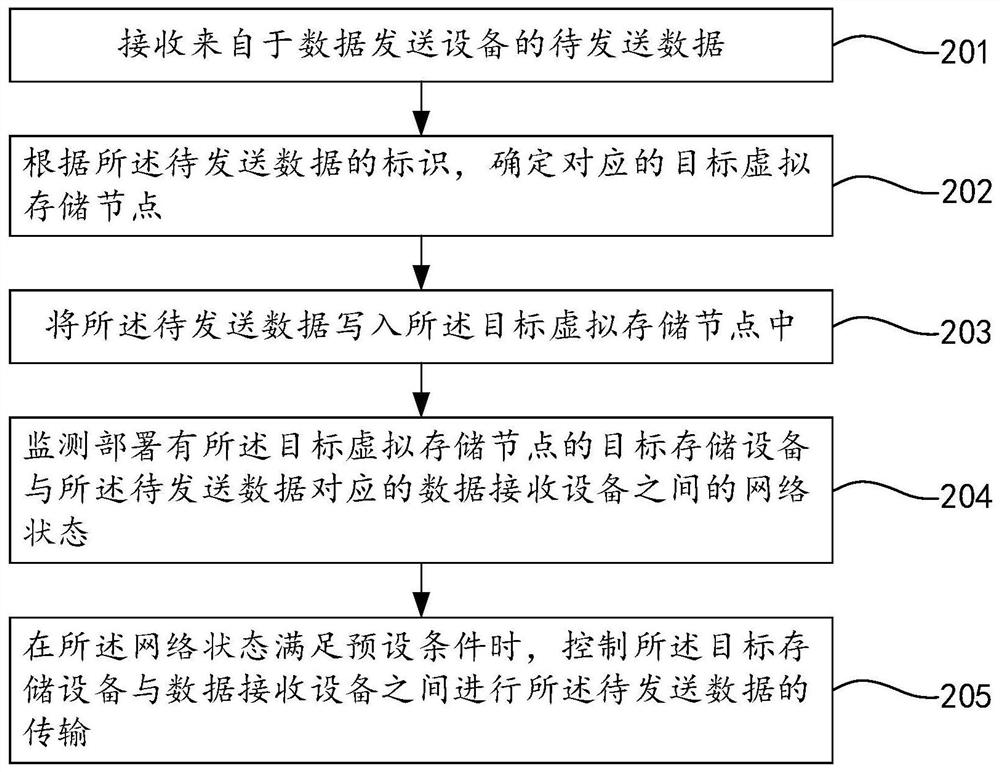 Data caching method and device, equipment and medium