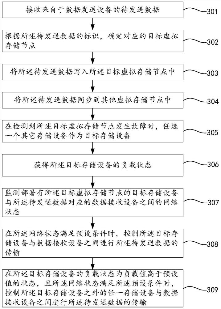 Data caching method and device, equipment and medium