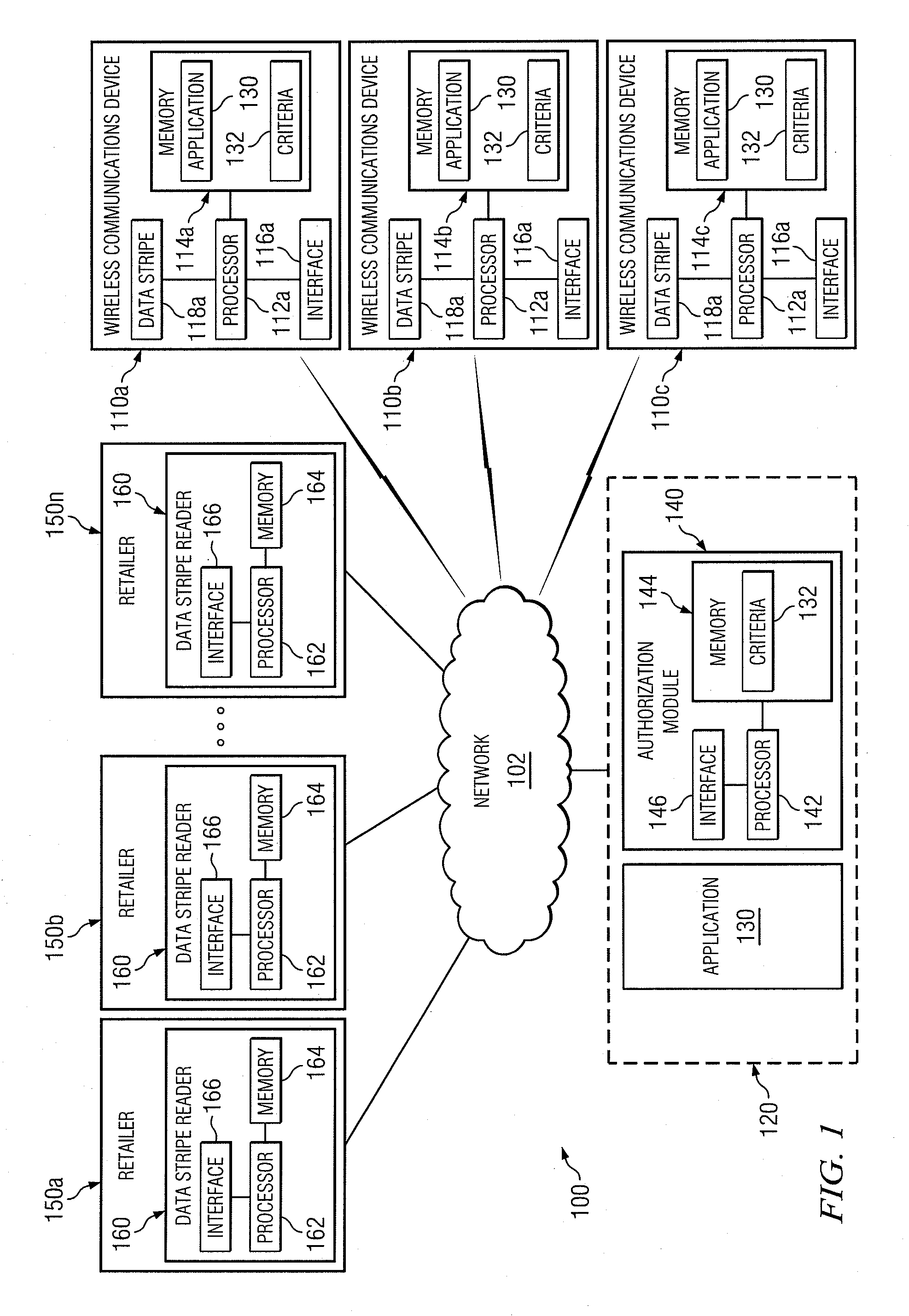 Authorizing financial transactions