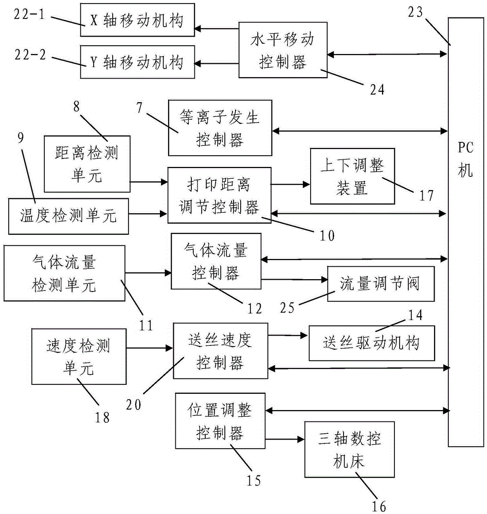 Plasma 3D rapid molding equipment and molding method