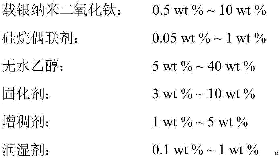 A waterproof, moisture-permeable, antibacterial, anti-ultraviolet water-based polyurethane material and preparation method thereof