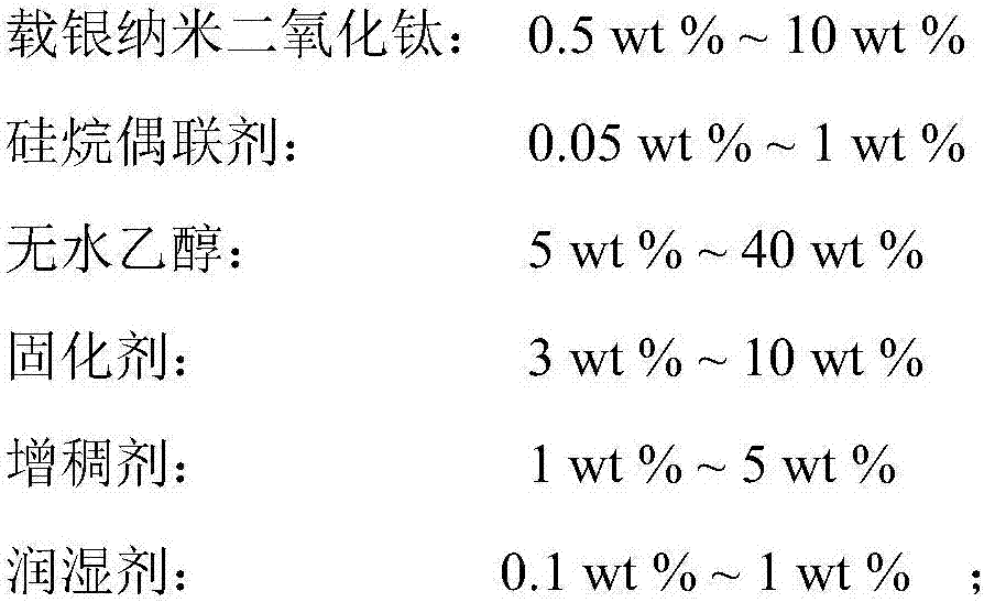 A waterproof, moisture-permeable, antibacterial, anti-ultraviolet water-based polyurethane material and preparation method thereof