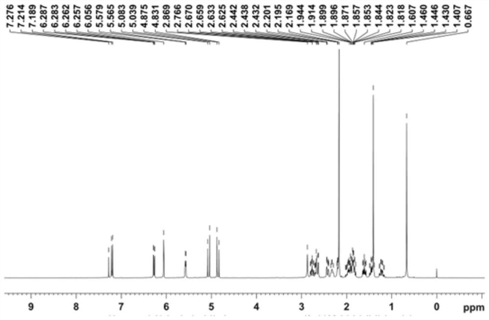 Preparation method of prednisolone acetate