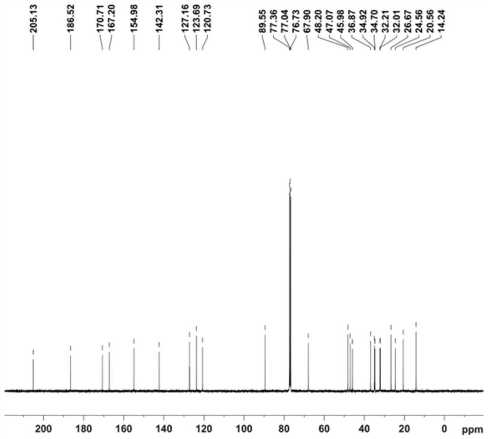 Preparation method of prednisolone acetate