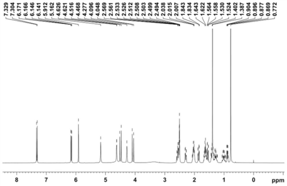 Preparation method of prednisolone acetate