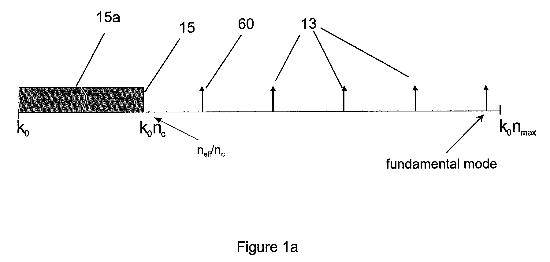 Low bending loss multimode fiber transmission system