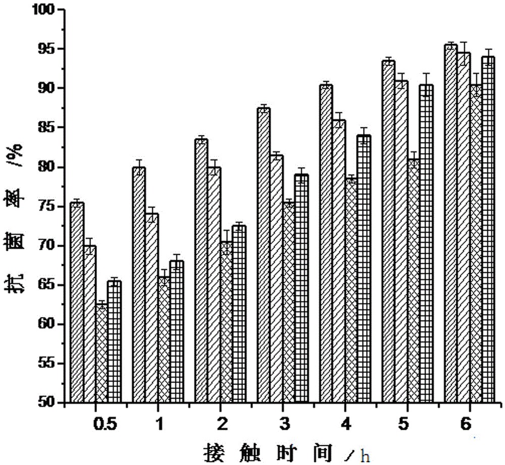 Silver-loaded cotton fabric antibacterial material and preparation method thereof