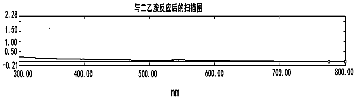 A capillary electrophoresis electrochemiluminescence detection method for flavonoids