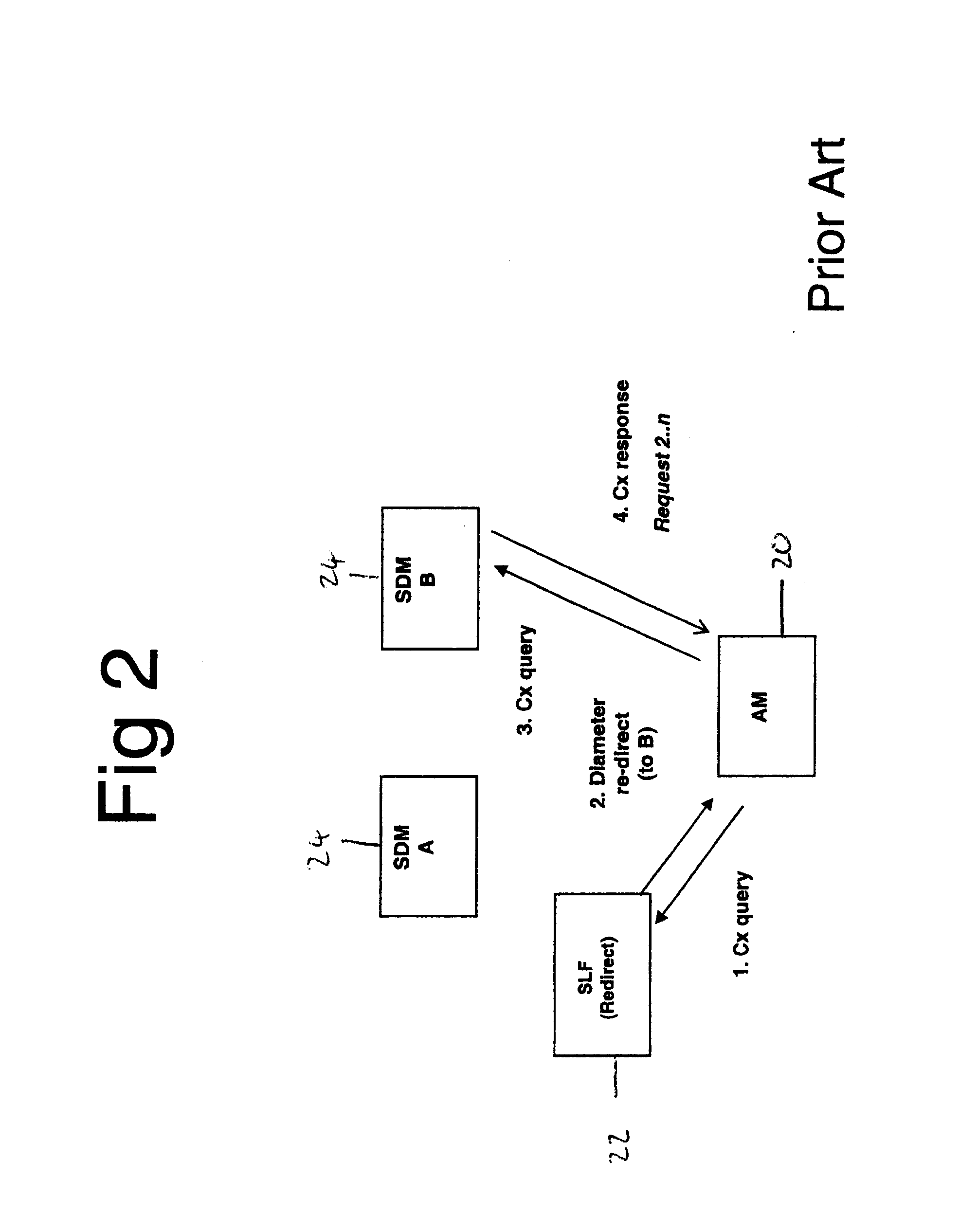 Adaptable Network Service Access Through Dynamic Request Routing