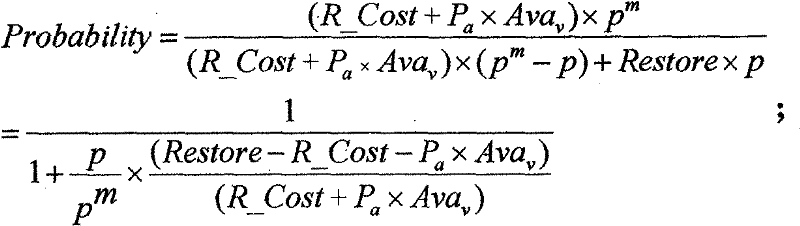 Network security risk evaluation system based on game theory