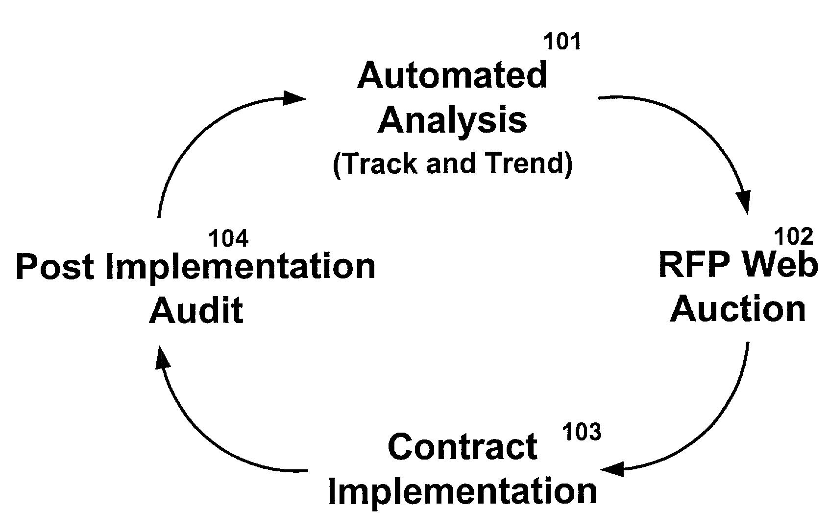 Network reverse auction and spending analysis methods