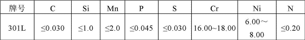 High-strength 301L stainless steel used for bus, and manufacture method thereof