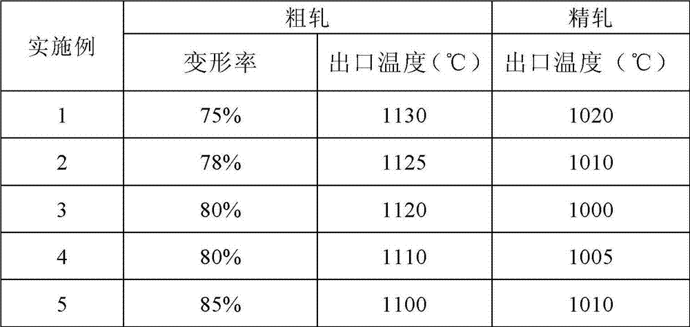 High-strength 301L stainless steel used for bus, and manufacture method thereof