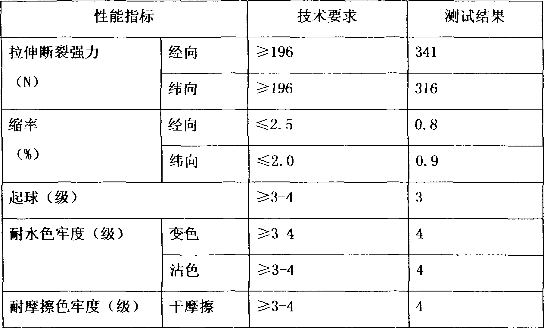 Method for producing sheep and rabbit hair combing elastic fabric