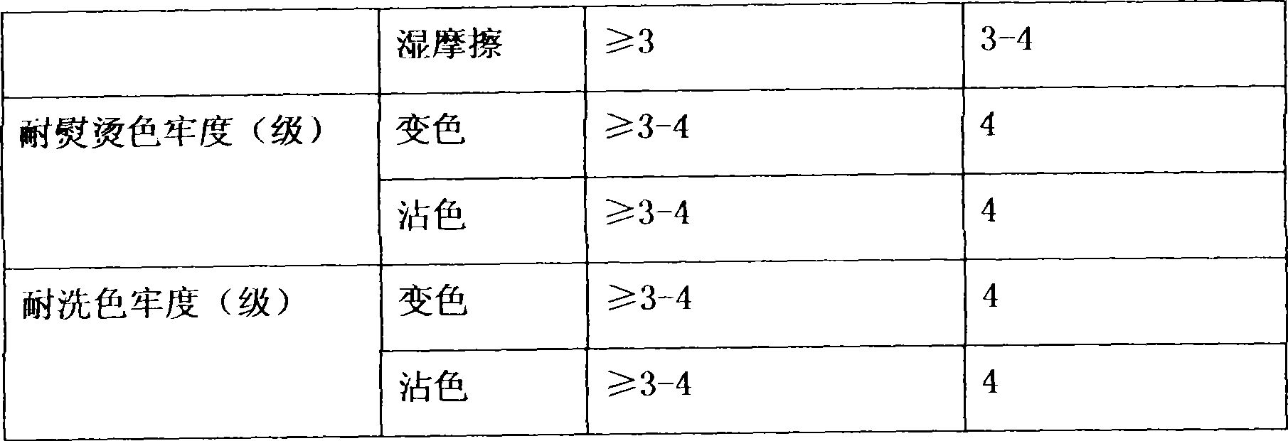 Method for producing sheep and rabbit hair combing elastic fabric